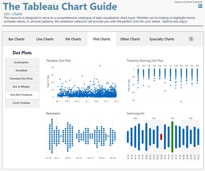 The Tableau Chart Guide - Tableau Charts, Templates, and Guides - Over ...