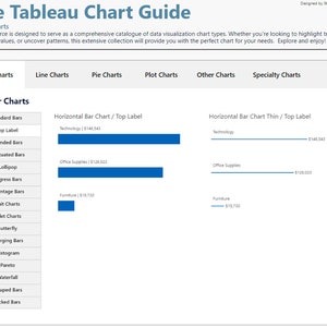 May include: A guide titled "The Tableau Chart Guide" with the text "125+ Charts." The image displays various chart types, including bar charts, line charts, pie charts, and plot charts. The bar chart examples show data for technology, office supplies, and furniture.