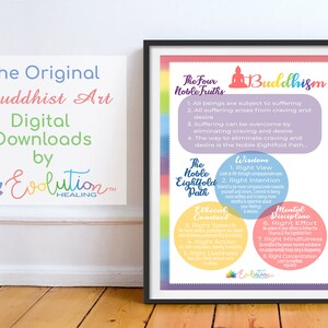 Buddhism Main Concepts Information Poster, Buddhism Basics Print, Printable Digital Download, Buddhist Art, Prints, Large Poster, Wall Art