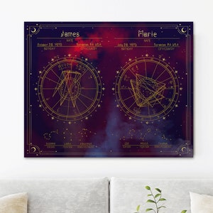 Couples Natal Chart Print - Couples Birth Chart Print - Side by Side Natal Chart Print - Astrology Birth Chart Print - Zodiac Gift