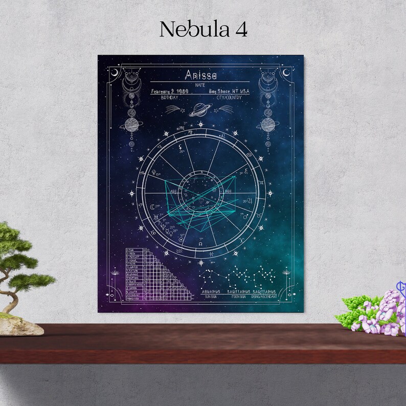 Printable couples natal chart print couples birth chart etsy