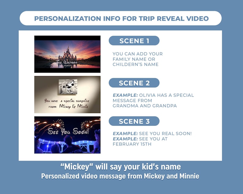 May include: A blue graphic with information for a personalized trip reveal video. The graphic includes three scenes with text, including the option to add a family name or child's name. The video features Mickey and Minnie.
