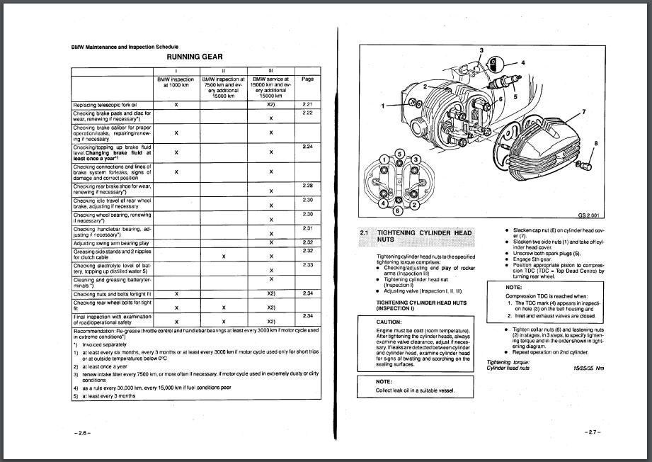 1980-1995 BMW R80GS R100GS R100R R 80 GS R 100 Gs R 100 R PDF