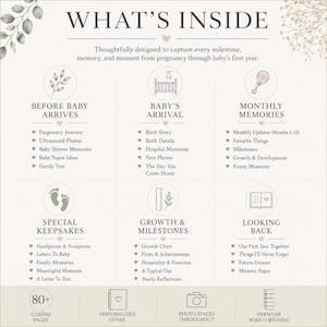 May include: A white informational graphic titled WHAT'S INSIDE detailing a baby memory book. It lists six sections: Before Baby Arrives, Baby's Arrival, Monthly Memories, Special Keepsakes, Growth & Milestones, and Looking Back with 80+ pages.