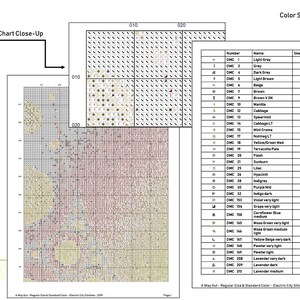 May include: A color symbol chart for cross-stitch projects. The chart shows a grid of different colored squares, each representing a different color of floss. The chart also includes a key that lists the color number, name, and number of stitches per color. The chart is labeled "Color Symbol Chart Close-Up" and "Color Symbol Floss Key".