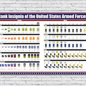 US Military Ranks Poster, United States Enlisted and Officer Insignia Poster, Army, Marines, Air Force, Navy, Coast Guard, Wall Art