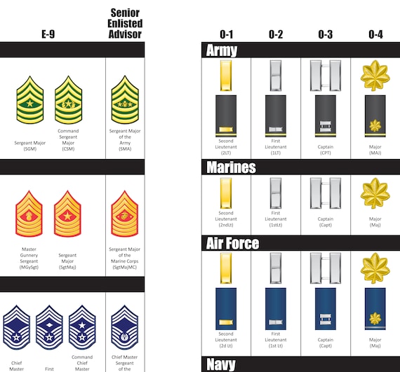 Uae Army Ranks