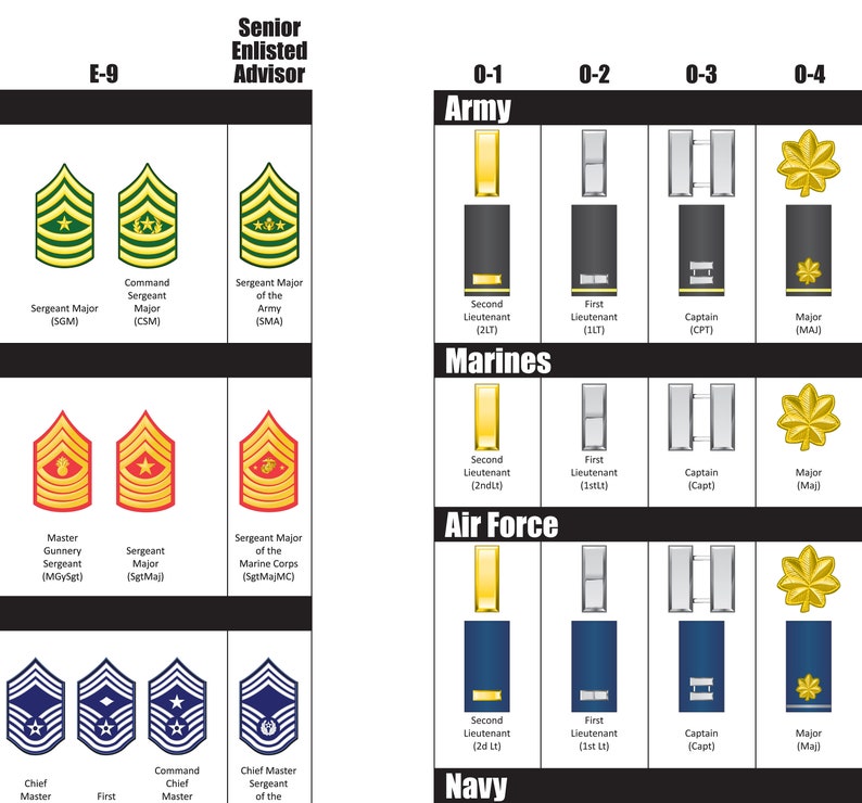 enlisted army ranks enlisted army ranks