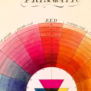 Puede incluir: Una rueda de colores con un espectro de colores rojo, naranja, amarillo, verde, azul, a&ntilde;il y violeta. La rueda est&aacute; dividida en 18 secciones, cada secci&oacute;n representa un tono de color diferente. La rueda est&aacute; etiquetada con los nombres de los colores y los n&uacute;meros del 1 al 18.