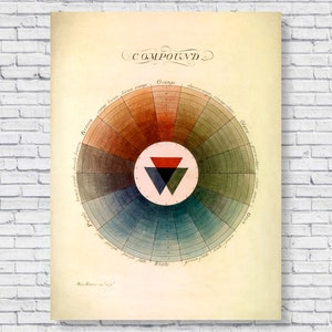Könnte beinhalten: Ein Vintage-Farbkreisdiagramm mit dem Wort "COMPOUND" oben. Das Rad ist in 12 Abschnitte unterteilt, die jeweils eine andere Farbe repräsentieren. Die Farben sind mit ihren Namen beschriftet, wie z. B. "Orange", "Rot", "Grün" und "Blau".