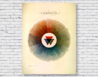 Vintage 1766 Compound Color Wheel Poster Print, Colour Spectrum Artist Gift Wall Art Home House Artistic Decor Rainbow Colorful Bright