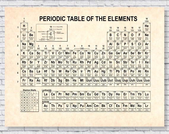 Periodic Table Real Elements Poster Display Print Poster - Etsy