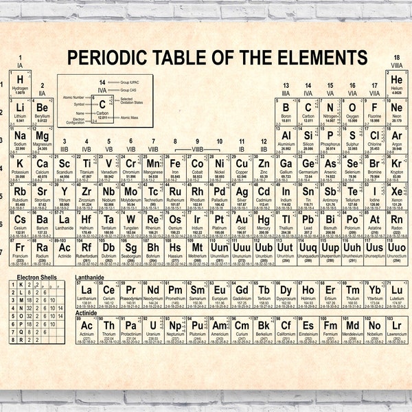 Periodic Table Display Etsy