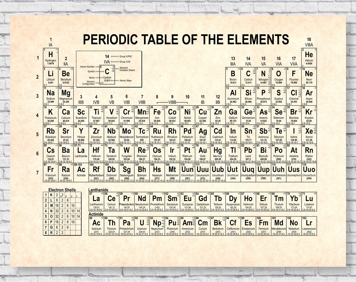 12x8 Inch Laminated Element Table Hadley Designs Of Elements Chart ...