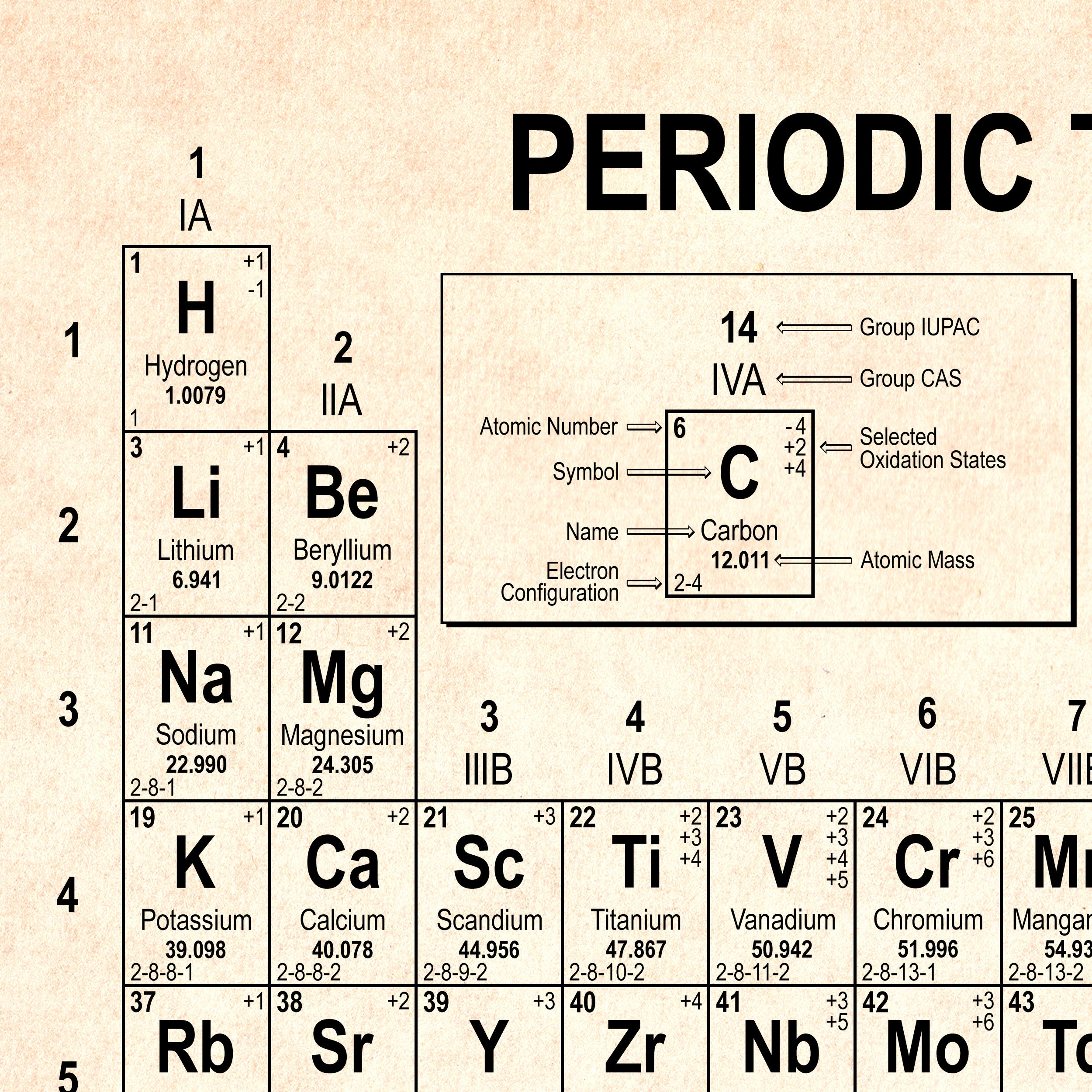 Periodic Table Real Elements Poster Display Print Poster Etsy
