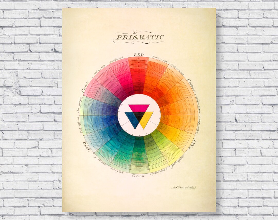 Vintage 1766 Prismatic Color Wheel Poster Print, Colour Spectrum Artist