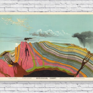Geologische grafiek posterafdruk, kaart aardlagen, geologie educatieve muur kunst, Levi Walter Yaggy 1893 wetenschap klas kunst, muur decor rots