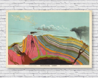 Geological Chart Poster Print, Earth Layers Map, Geology Educational Wall Art, Levi Walter Yaggy 1893 Science Classroom Art, Wall Decor Rock