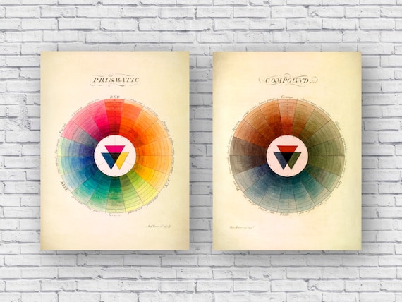 Vintage 1766 Prismatic & Compound Color Wheel Poster Prints, Set of 2 Two Diptych Colour Spectrum Wall Art Home House Decor Rainbow Colorful