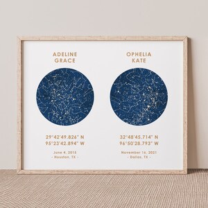 Muttertags Geschenk - Benutzerdefinierte Sternenkarte - Geschenk für Mutter, Geburtsdatum Druck, Einzigartige Geschenkidee - Geschenk für Mutter, Nachthimmel Druck