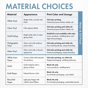 a comparison of various material choices for different applications, such as appearance, print color, and usage.