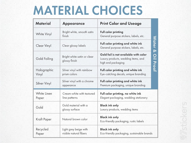 a comparison of various material choices for different applications, such as appearance, print color, and usage.