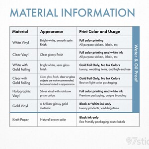 May include: A chart titled "Material Information" detailing various sticker materials. It lists materials like white vinyl, clear vinyl, and kraft paper, along with their appearance and print color options, including full-color printing and gold foil.