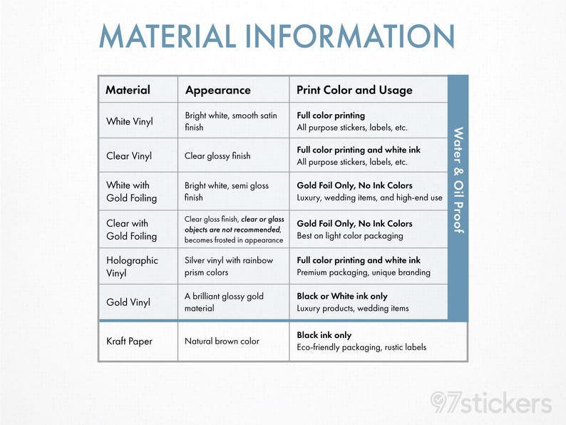 May include: A chart titled "Material Information" detailing various sticker materials. It lists materials like white vinyl, clear vinyl, and kraft paper, along with their appearance and print color options, including full-color printing and gold foil.