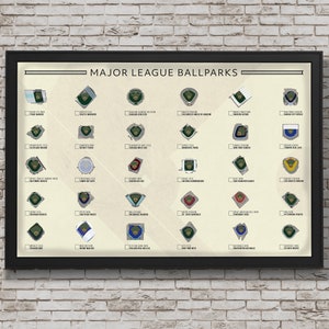 MLB Ballpark Checklist Poster - Major League - Baseball - Stadiums