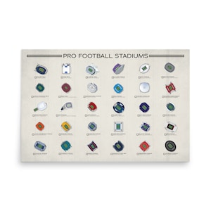 Poster Liste de contrôle des stades de football - NFL - Football professionnel - Ligue nationale de football
