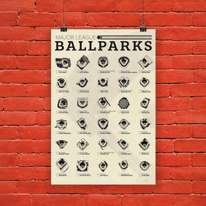 MLB Ballpark Checklist Poster - Major League - Honkbal - Stadions