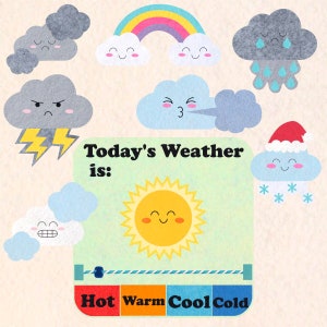 Puede incluir: Un gráfico colorido con iconos de clima de dibujos animados y una escala de temperatura etiquetada como "Caliente", "Cálido", "Fresco" y "Frío". El texto "El clima de hoy es:" está en la parte superior del gráfico.