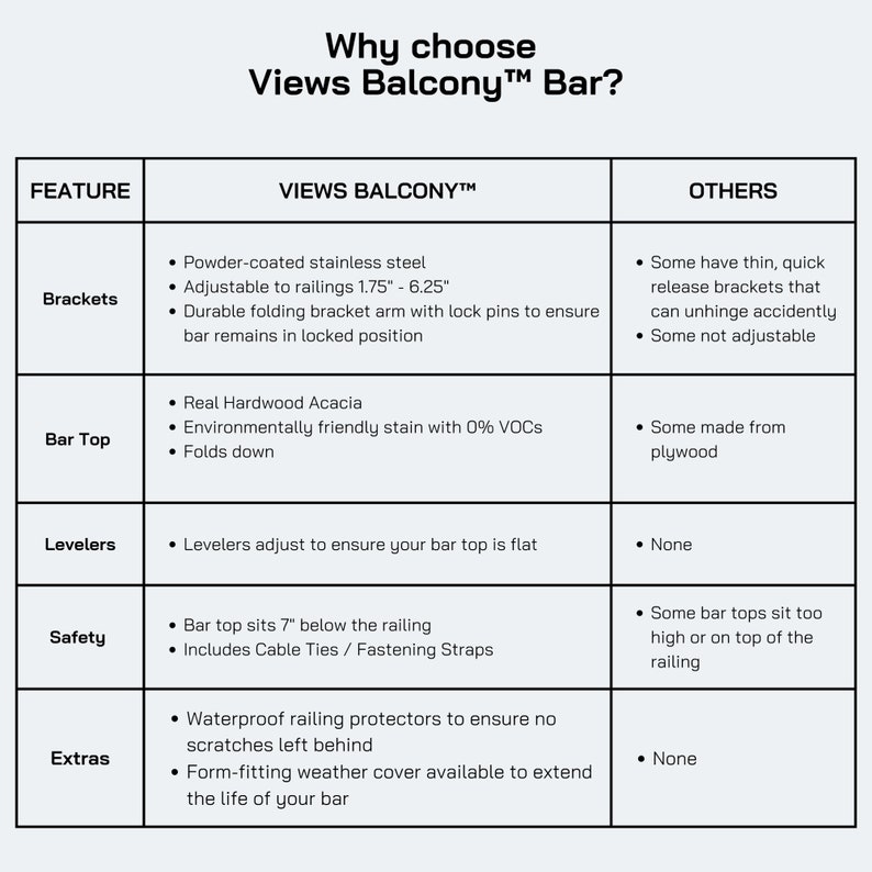 Views Balcony™ Bar, Patio, Hanging Railing Bar image 10