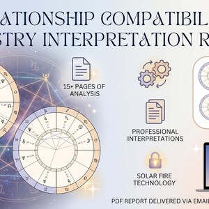 Op de afbeelding: Afbeelding die een compatibiliteitsrapport voor relaties promoot. Het ontwerp bevat twee astrologische kaarten, pictogrammen voor analyse, professionele interpretaties en Solar Fire-technologie. De tekst luidt "Relatiecompatibiliteit - Synastry Interpretatie Rapport".