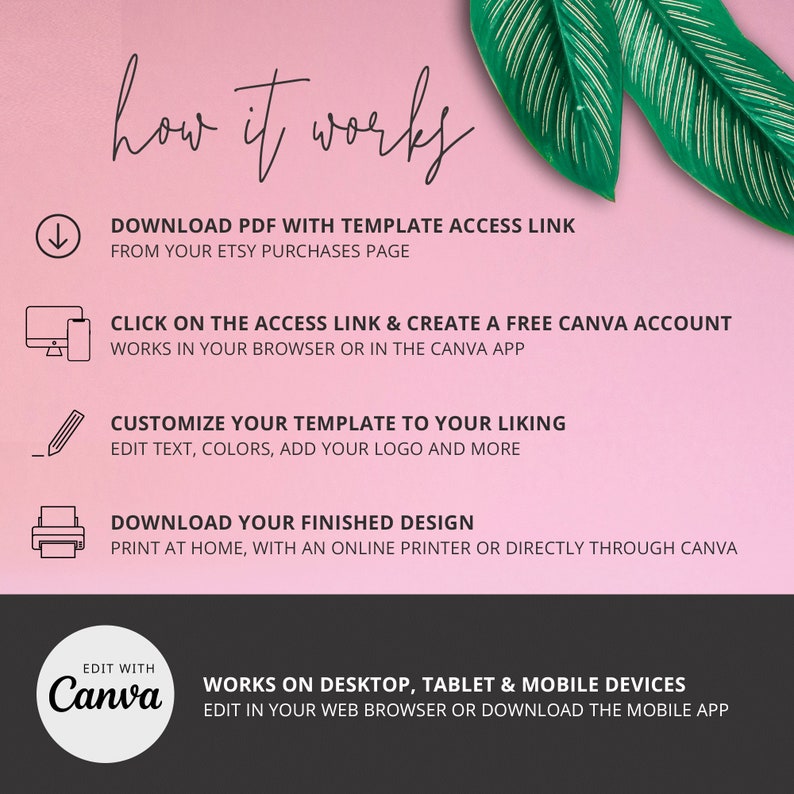May include: Pink background with the words "how it works" in cursive. Instructions include downloading a PDF, creating a Canva account, customizing the template, and downloading the design. The Canva logo is present, with the text "Works on desktop, tablet & mobile devices."
