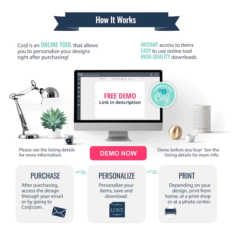 K&ouml;nnte beinhalten: Eine Grafik, die zeigt, wie man Corjl verwendet, ein Online-Tool zum Personalisieren und Drucken von Designs. Die Grafik zeigt einen Computerbildschirm mit einem Link zu einer kostenlosen Demo, einem Kaufbutton, einem Personalisierungsbutton und einem Druckbutton. Die Grafik enth&auml;lt auch Text, der die Schritte erkl&auml;rt, die in jedem Prozess beteiligt sind.