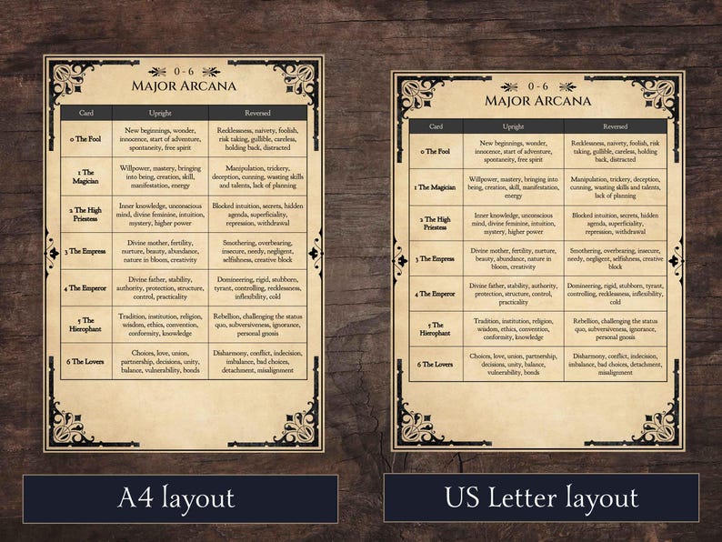 12 Book of Shadows Tarot Card Guide Pages Plus One Page Tarot Cheat ...