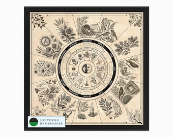 Pagan Wheel of the Year Southern Hemisphere poster printable. Wicca moon calendar, Witch almanac, Book of Shadows insert, Grimoire page