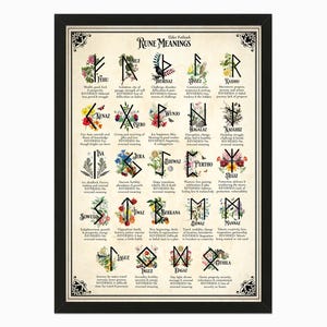 Utskrivbar poster med fornnordiska runor. Vikingarunors betydelser - häxig väggkonst, Skuggornas bok och Grimoire-sidor. Wicca, hednisk, häxdekor.