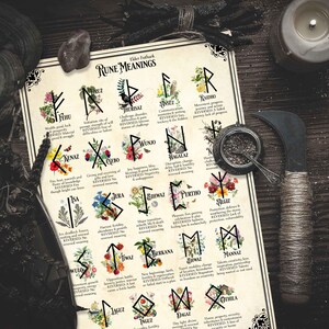 Norse Runes Printable Poster. Viking Runes Set Meanings - Witchy Wall ...