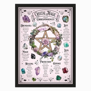 Arte mural con correspondencias de brujas de cristal para decoración de brujería. También es perfecto para páginas del Libro de las Sombras, Grimorio y páginas del Libro de hechizos de brujería.