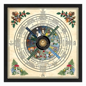 Pagan Wheel of the Year poster printable. Wicca moon calendar, Witch almanac, Book of Shadows insert, Grimoire page, Wiccan wall art.