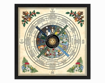 Pagan Wheel of the Year poster printable. Wicca moon calendar, Witch almanac, Book of Shadows insert, Grimoire page, Wiccan wall art.