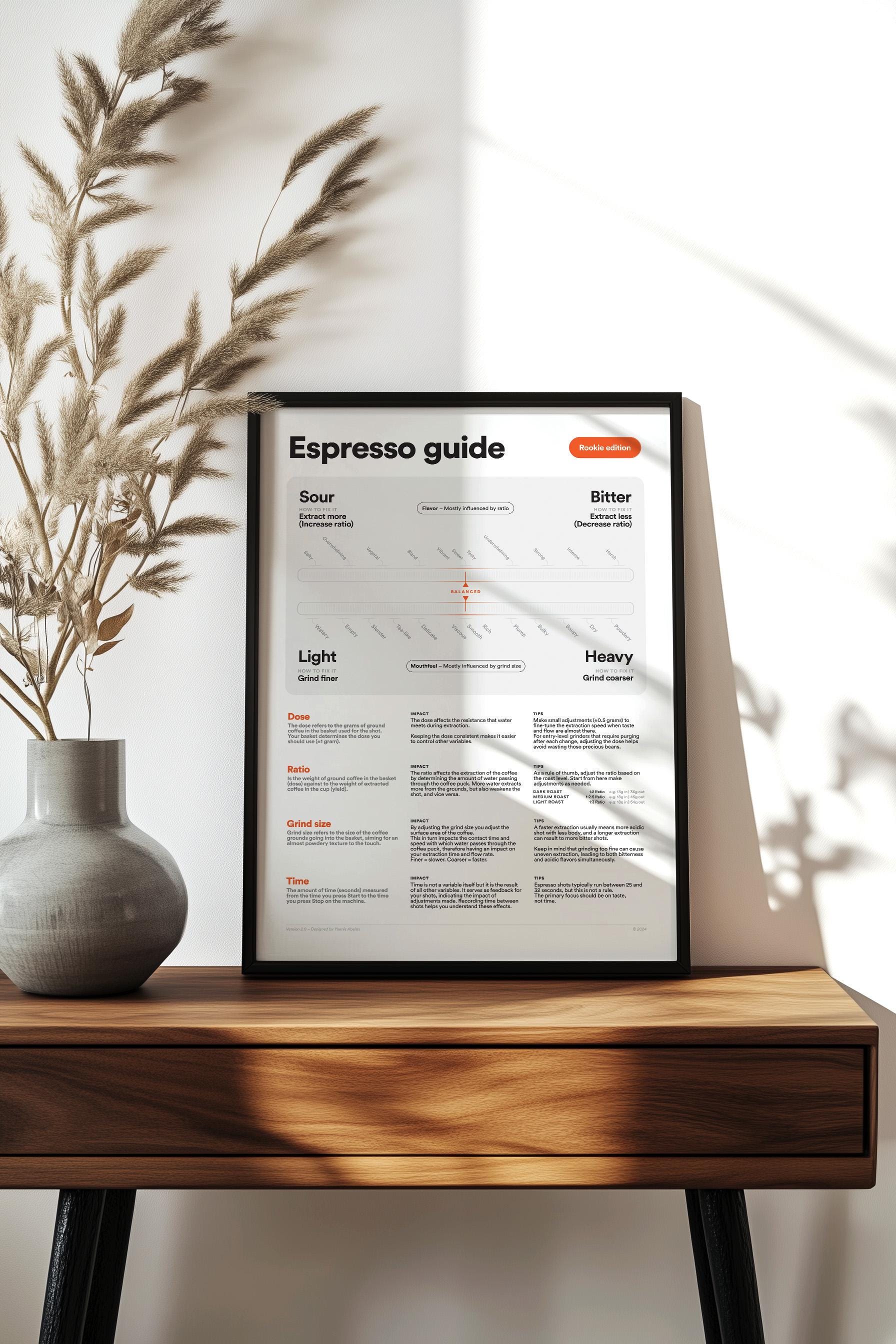 Espresso Guide Art Print, Coffee Station Bar Wall Decor (digital ...