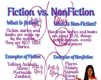 Anchor Chart-Fiction vs Nonfiction