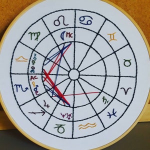 Carta de nacimiento de astrología