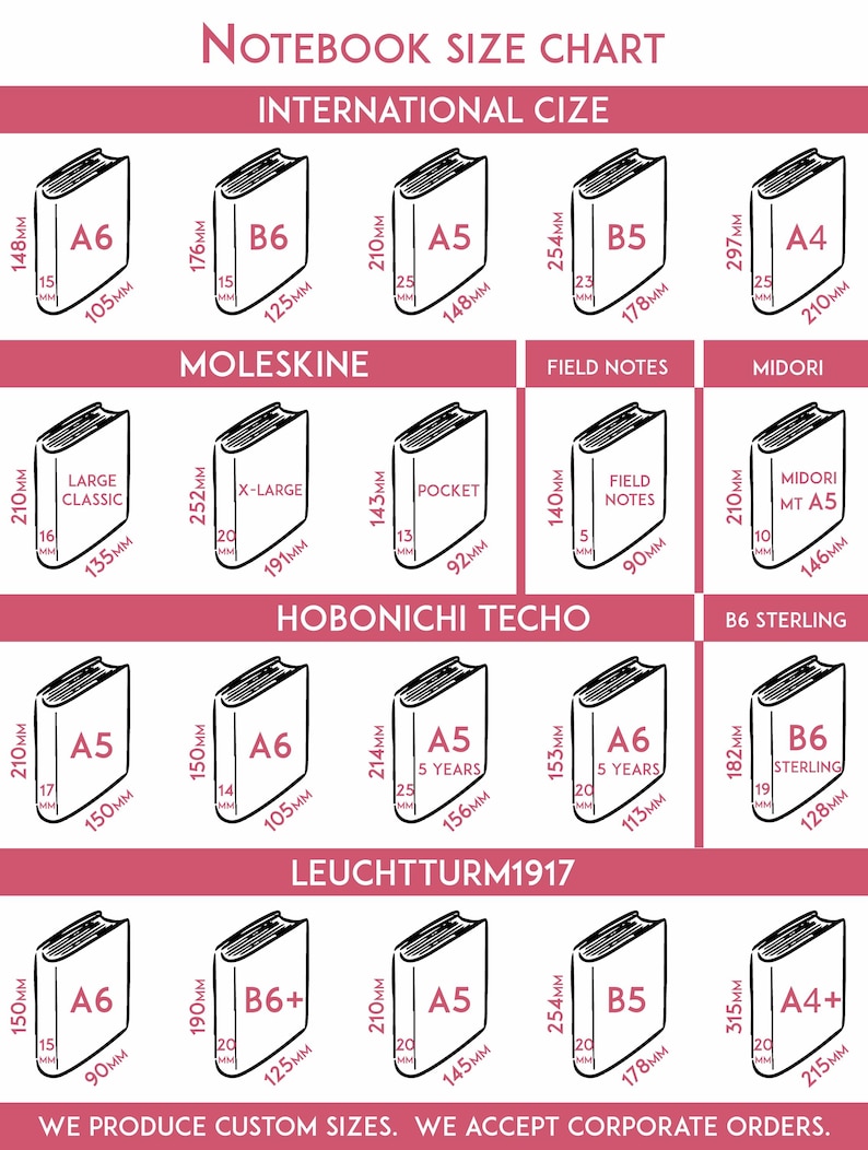 May include: Notebook size chart with various notebook sizes, including A6, B6, A5, B5, and A4. Measurements are in millimeters. The chart includes brands like Moleskine, Field Notes, Midori, Hobonichi Techo, and Leuchtturm1917.