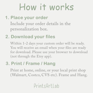 May include: How it works: A white background with green text explaining the steps to place an order, download files, and print or frame the files. The text includes "Place your order", "Download your files", and "Print / Frame / Hang". The text also includes "PrintsArtLab" at the bottom.