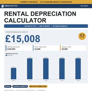 May include: A digital rental depreciation calculator interface titled Neocrafted with a blue and white color scheme. It displays a total of 15,008 pounds, a depreciable basis of 245,000 pounds, and a bar chart showing annual deduction values over five years.