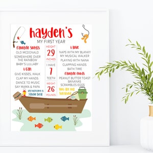 Fishing Birthday Milestone Poster, Editable 1st Party Milestone Sign, O-Fish-Ally One Stats Printable Template, Instant Download, Corjl BP02
